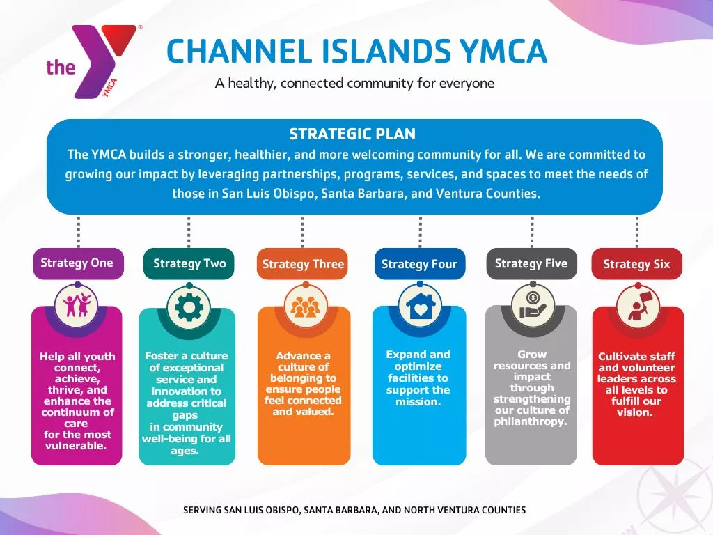 Strategic Plan